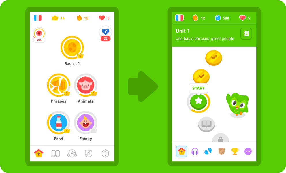 Cara Menggunakan Duolingo